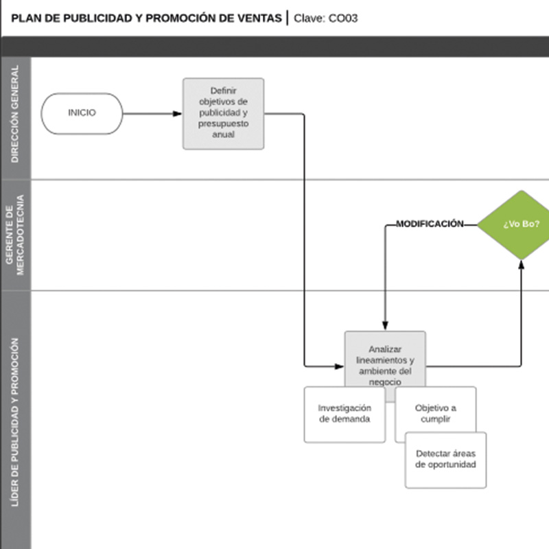 CO03._Plan_de_publicidad_y_promocion_de_ventas